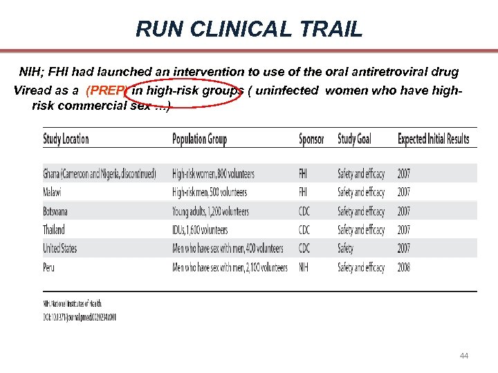 RUN CLINICAL TRAIL NIH; FHI had launched an intervention to use of the oral