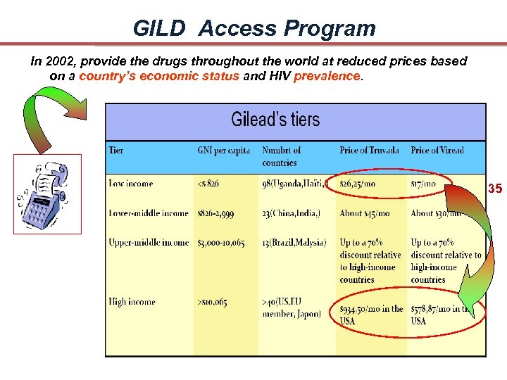 GILD Access Program In 2002, provide the drugs throughout the world at reduced prices