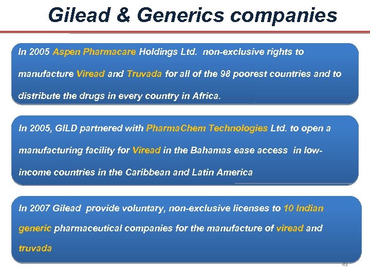 Gilead & Generics companies In 2005 Aspen Pharmacare Holdings Ltd. non-exclusive rights to manufacture