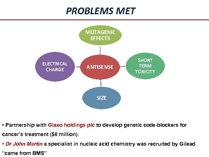 PROBLEMS MET MUTAGENIC EFFECTS ELECTRICAL CHARGE ANTISENSE SHORT TERM TOXICITY SIZE • Partnership with