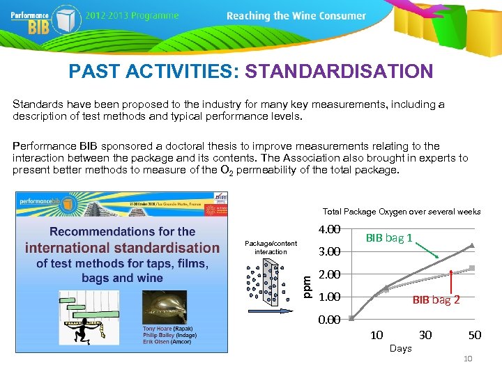 PAST ACTIVITIES: STANDARDISATION Standards have been proposed to the industry for many key measurements,
