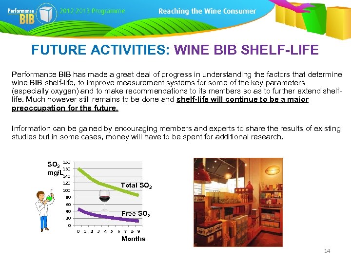 FUTURE ACTIVITIES: WINE BIB SHELF-LIFE Performance BIB has made a great deal of progress