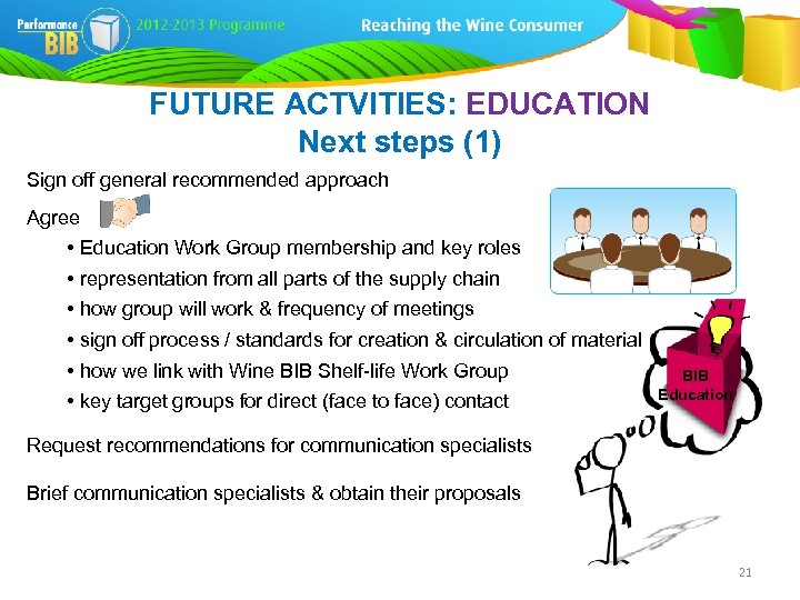 FUTURE ACTVITIES: EDUCATION Next steps (1) Sign off general recommended approach Agree • Education