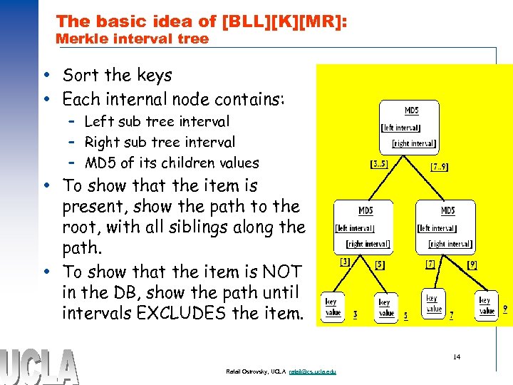 The basic idea of [BLL][K][MR]: Merkle interval tree Sort the keys Each internal node