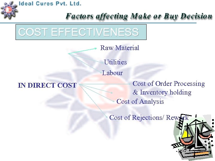 COST EFFECTIVENESS Raw Material DIRECT COST IN DIRECT COST Utilities Labour Cost of Order