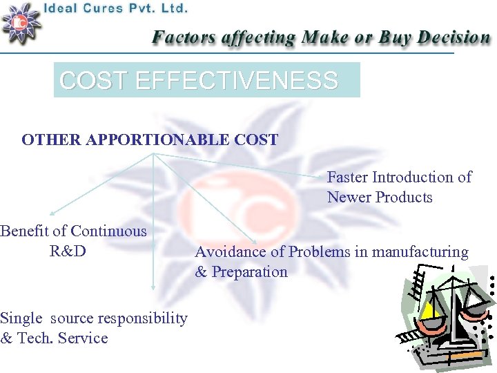 COST EFFECTIVENESS OTHER APPORTIONABLE COST Benefit of Continuous R&D Single source responsibility & Tech.