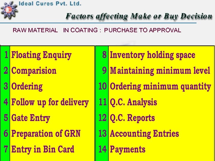 RAW MATERIAL IN COATING : PURCHASE TO APPROVAL 