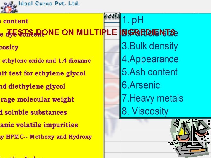 TESTS DONE ON MULTIPLE INGREDIENTS 