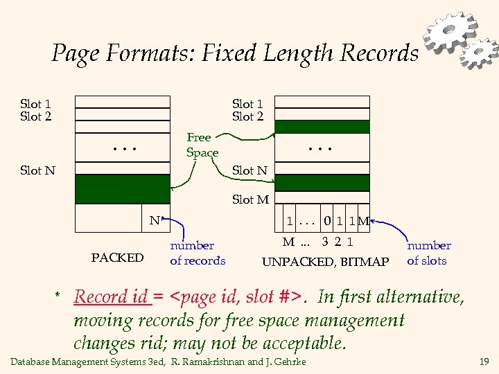 Page Formats: Fixed Length Records Slot 1 Slot 2 Free Space . . .