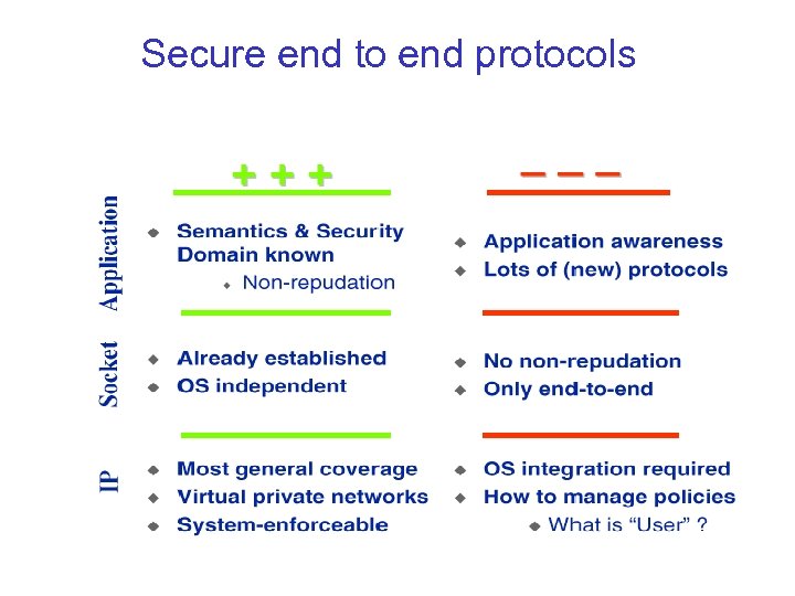 Secure end to end protocols 