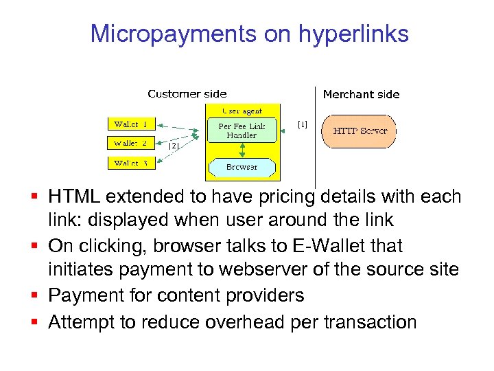 Micropayments on hyperlinks § HTML extended to have pricing details with each link: displayed