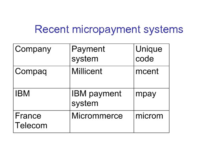 Recent micropayment systems 