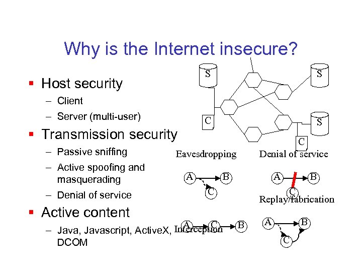 Why is the Internet insecure? S C § Host security – Client – Server