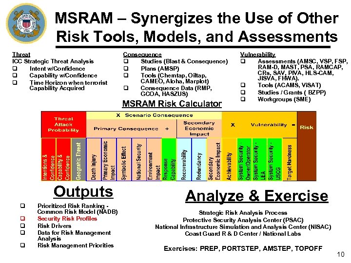 U S Coast Guard Maritime Security Risk Analysis