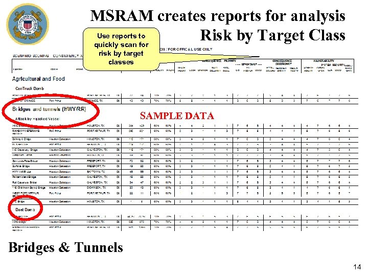 U S Coast Guard Maritime Security Risk Analysis