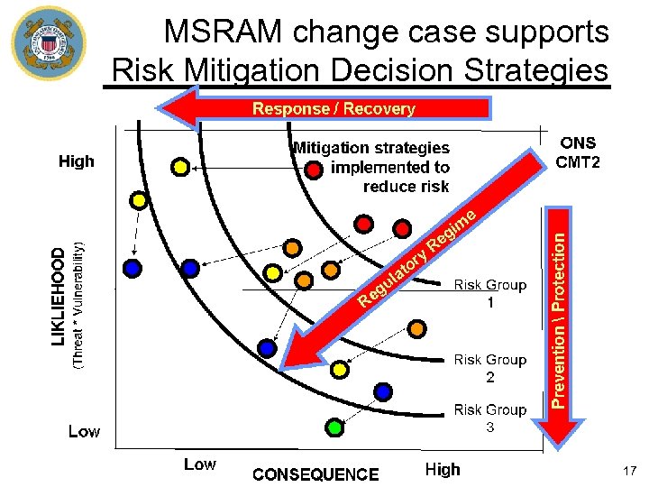 MSRAM change case supports Risk Mitigation Decision Strategies 17 