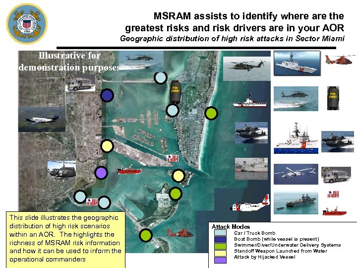 MSRAM assists to identify where are the greatest risks and risk drivers are in