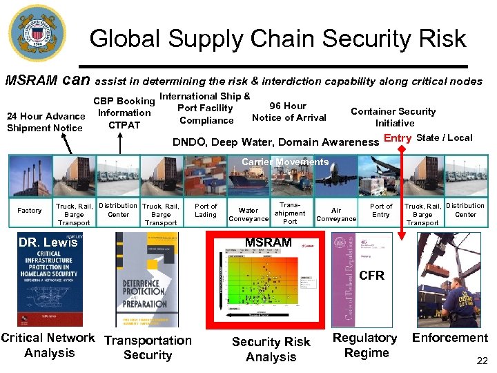 Global Supply Chain Security Risk MSRAM can assist in determining the risk & interdiction