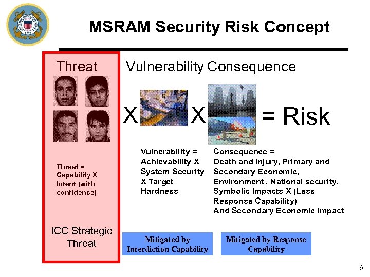 MSRAM Security Risk Concept Threat Vulnerability Consequence X Threat = Capability X Intent (with