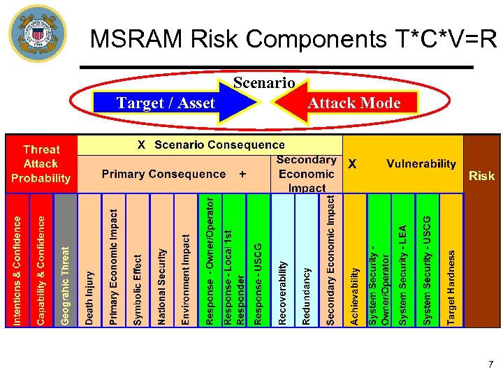 U S Coast Guard Maritime Security Risk Analysis