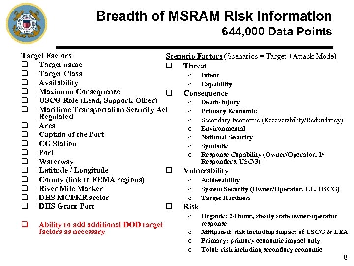 Breadth of MSRAM Risk Information 644, 000 Data Points Target Factors Scenario Factors (Scenarios