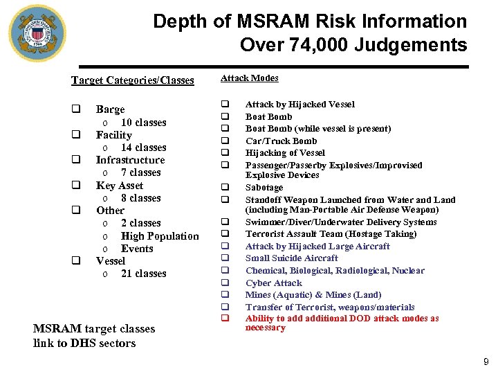 Depth of MSRAM Risk Information Over 74, 000 Judgements Target Categories/Classes Attack Modes q