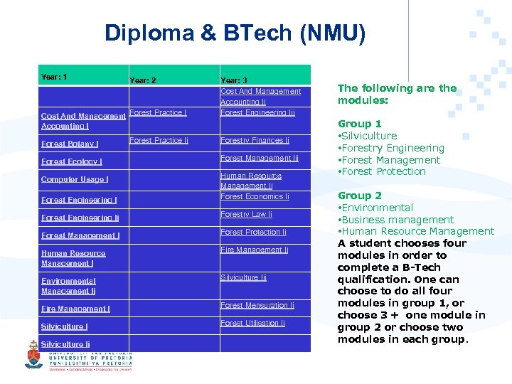 Diploma & BTech (NMU) Year: 1 Year: 2 Cost And Management Forest Practice I