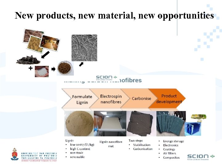 New products, new material, new opportunities 