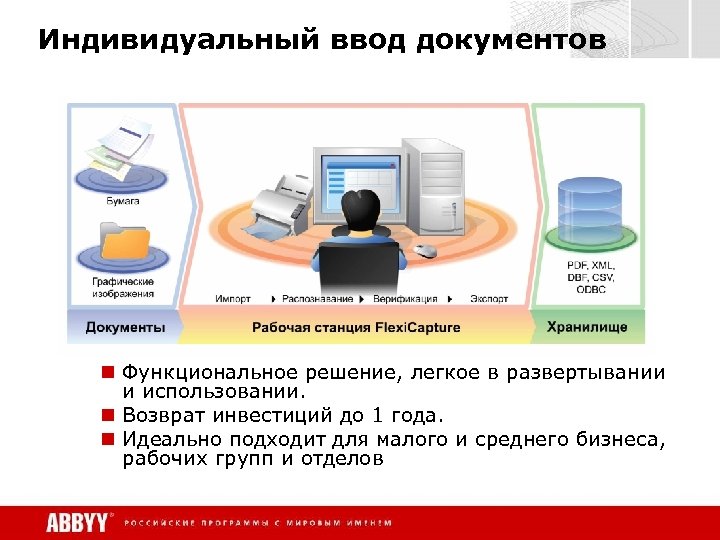 Индивидуальный ввод документов n Функциональное решение, легкое в развертывании и использовании. n Возврат инвестиций