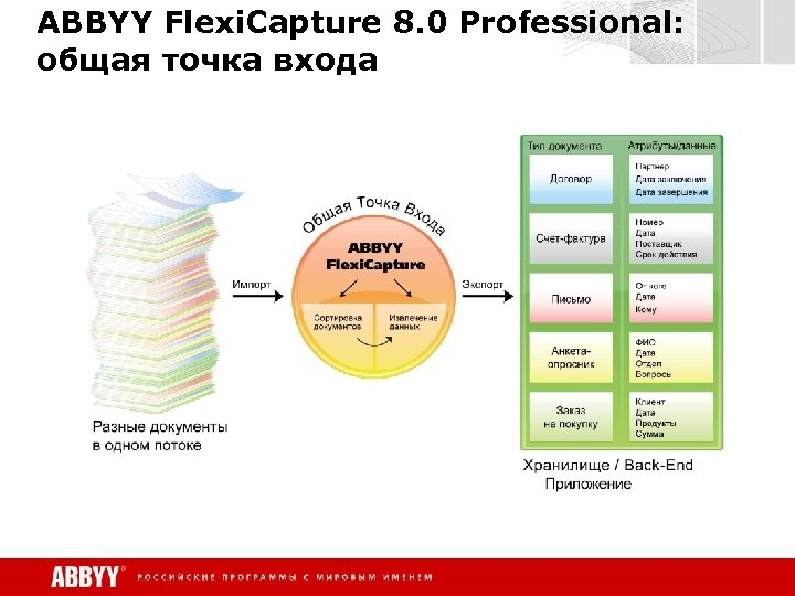 ABBYY Flexi. Capture 8. 0 Professional: общая точка входа 