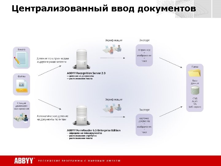 Централизованный ввод документов 