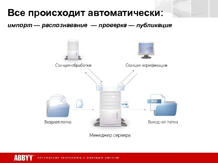 Операция чистка изображения в системе массового ввода документов это удаление