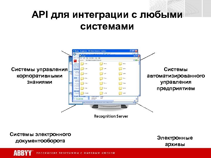 API для интеграции с любыми системами Системы управления корпоративными знаниями Системы электронного документооборота Системы