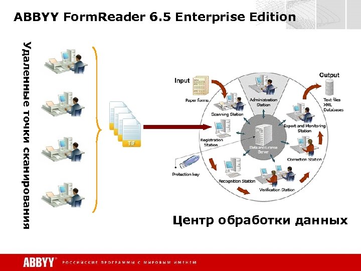ABBYY Form. Reader 6. 5 Enterprise Edition Удаленные точки сканирования Центр обработки данных 