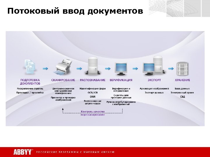 Потоковый ввод документов 