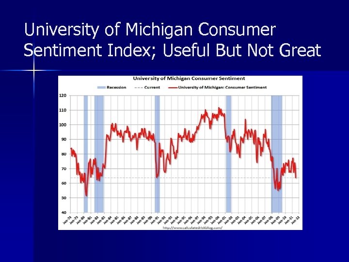 University of Michigan Consumer Sentiment Index; Useful But Not Great 
