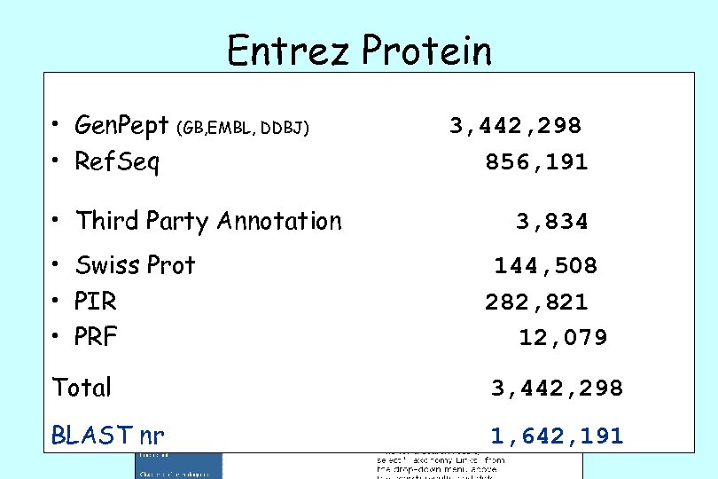 Entrez Protein • Gen. Pept (GB, EMBL, DDBJ) • Ref. Seq • Third Party