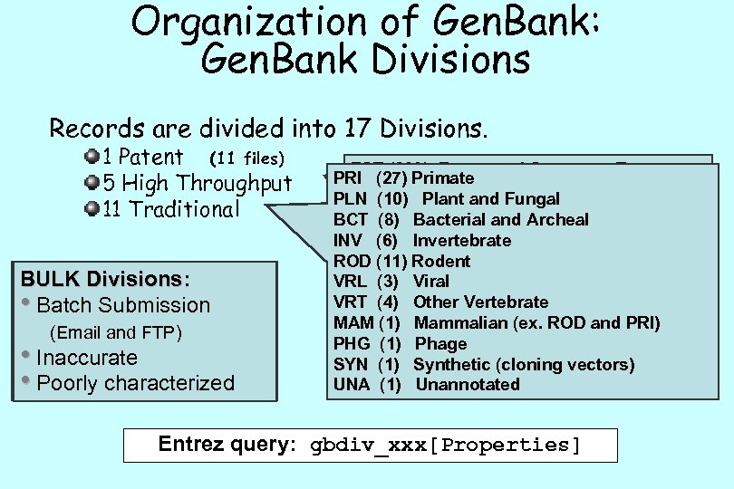 Organization of Gen. Bank: Gen. Bank Divisions Records are divided into 17 Divisions. 1