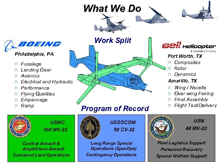 What We Do Work Split Philadelphia, PA n n n n Fuselage Landing Gear