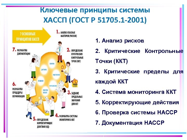Ключевые принципы системы ХАССП (ГОСТ Р 51705. 1 -2001) 1. Анализ рисков 2. Критические