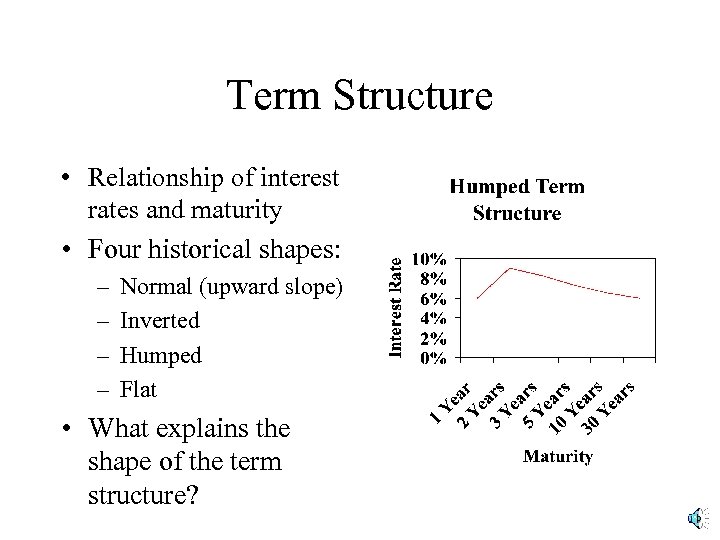 Term Structure • Relationship of interest rates and maturity • Four historical shapes: –