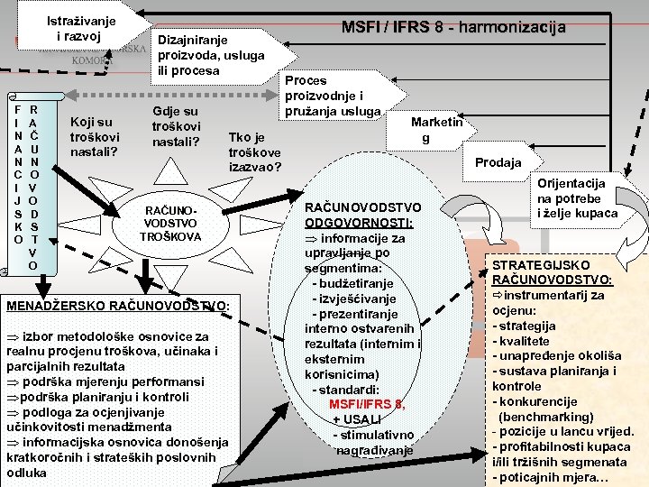 Istraživanje i razvoj F I N A N C I J S K O