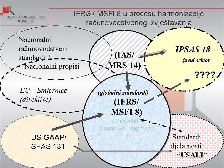 IFRS / MSFI 8 u procesu harmonizacije računovodstvenog izvještavanja Nacionalni računovodstveni standardi / Nacionalni