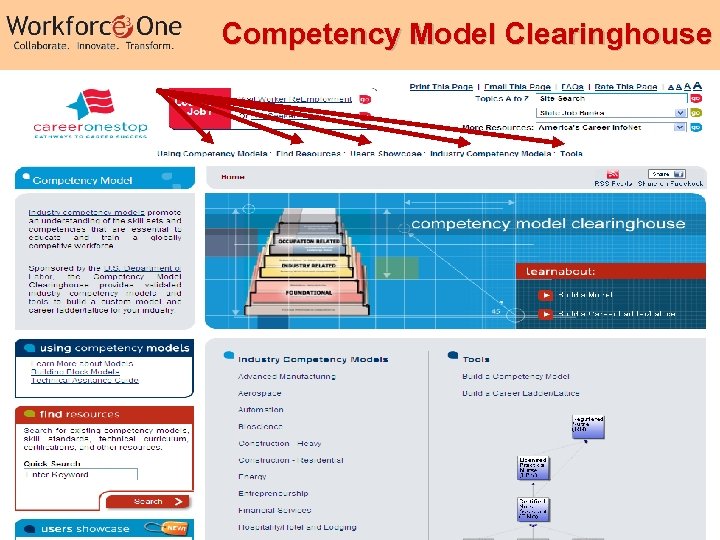 Competency Model Clearinghouse Industry Competency Models 18 