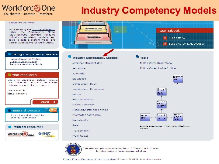 Industry Competency Models 19 