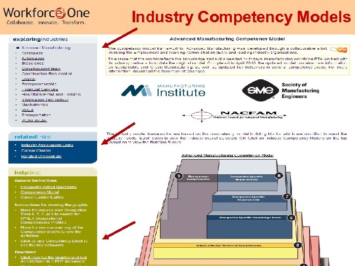 Industry Competency Models 20 