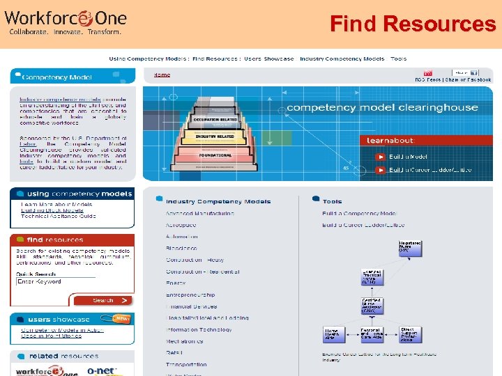 Find Resources Industry Competency Models 25 