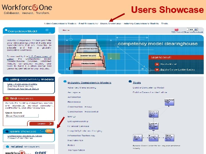 Users Showcase Industry Competency Models 28 