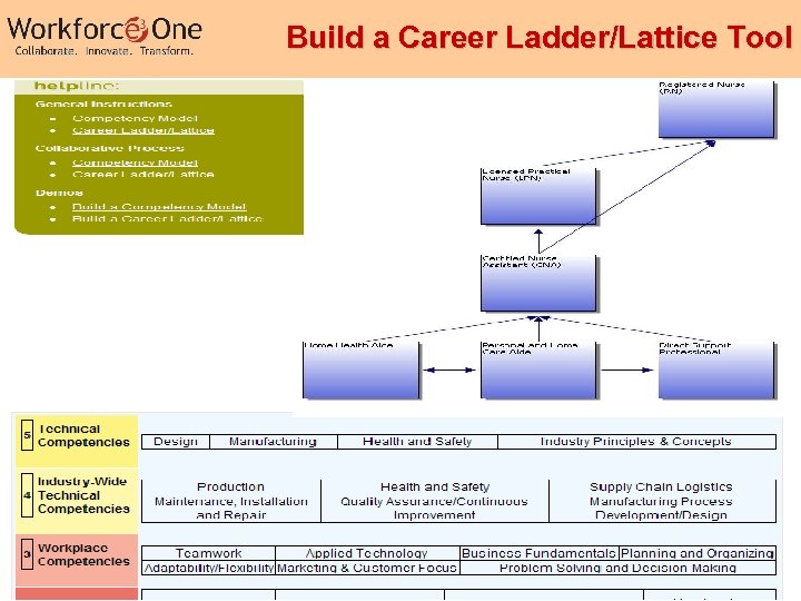 Build a Career Ladder/Lattice Tool Industry Competency Models 41 