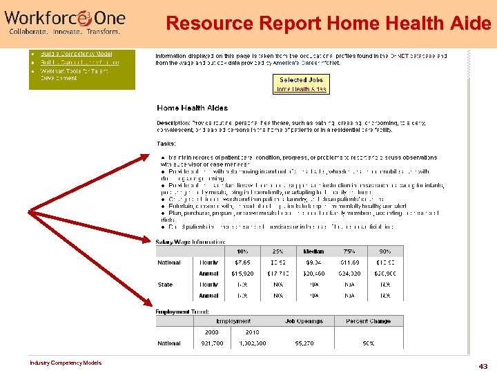 Resource Report Home Health Aide Industry Competency Models 43 